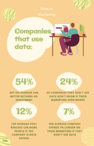Market Research - Why you should use data!