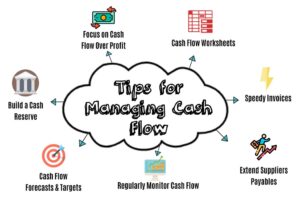 Tips For Managing Cash Flow