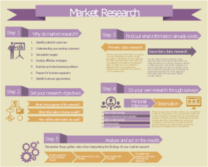 Market Research To Grow My Business