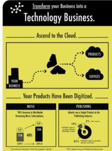 Technology in business