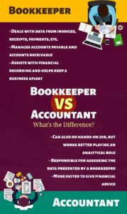 What does an accountant do and what does a bookkeeper do?