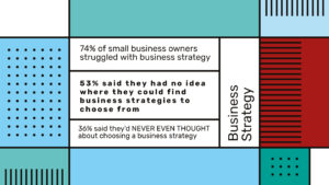An infographic about business strategy