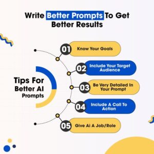 How To Write A Prompt - AI Skills